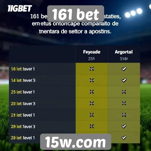 Comparação entre 161 bet e concorrentes do setor